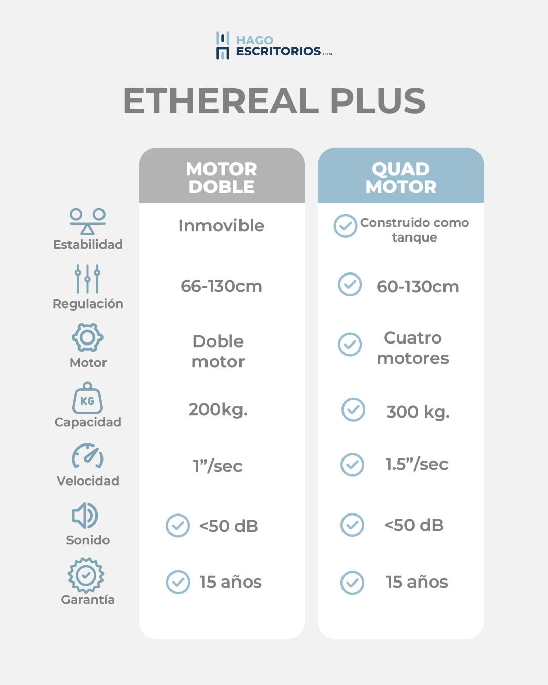 Ethereal Plus